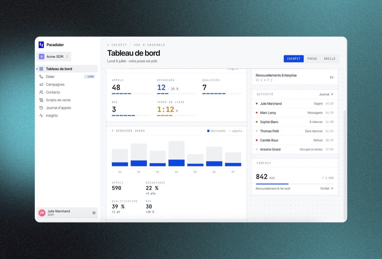 Power-dialer dashboard showing live calls and campaign analytics